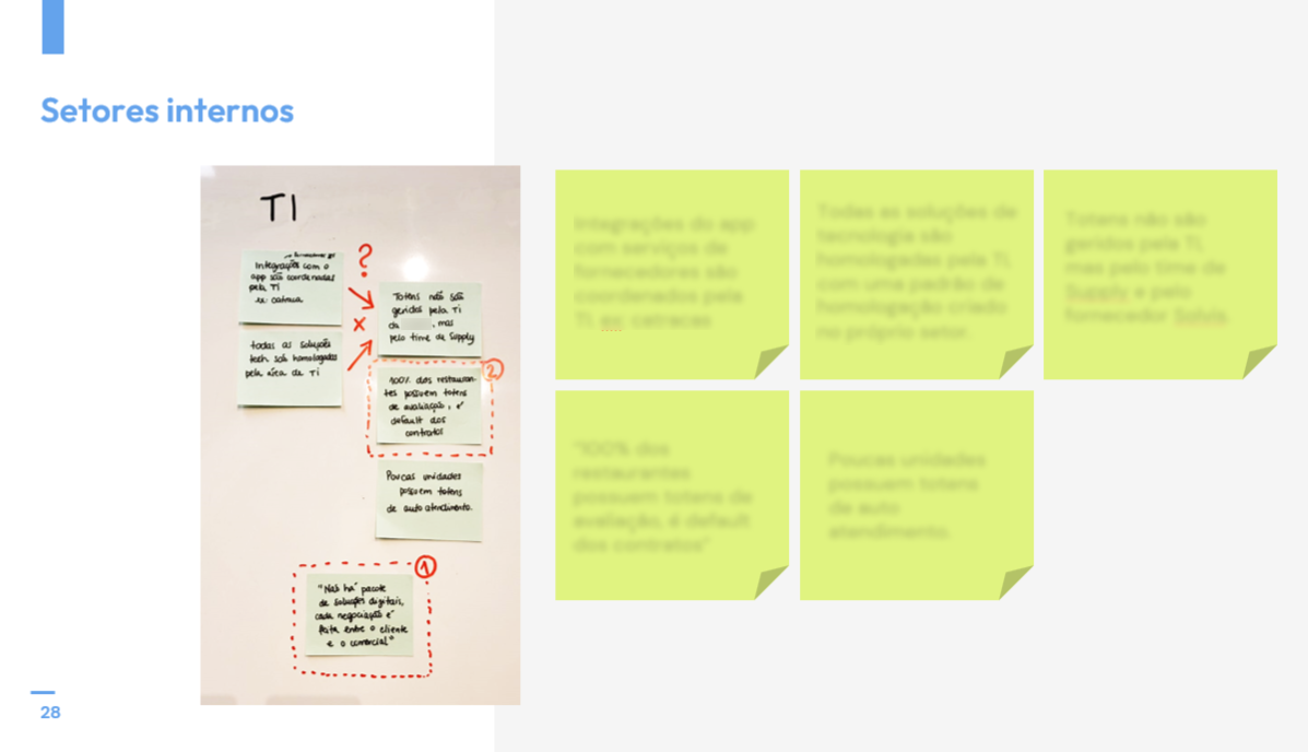 Material de apresentação dos achados e recomendações para stakeholders